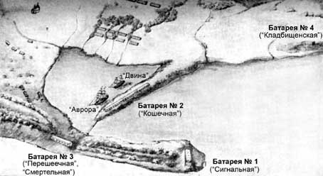 Расположение русских батарей 18–24 августа (30 августа — 5 сентября по новому стилю) 1854 года